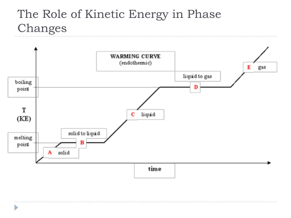 PPT - Unit III: The Physical Properties and Physical Changes of