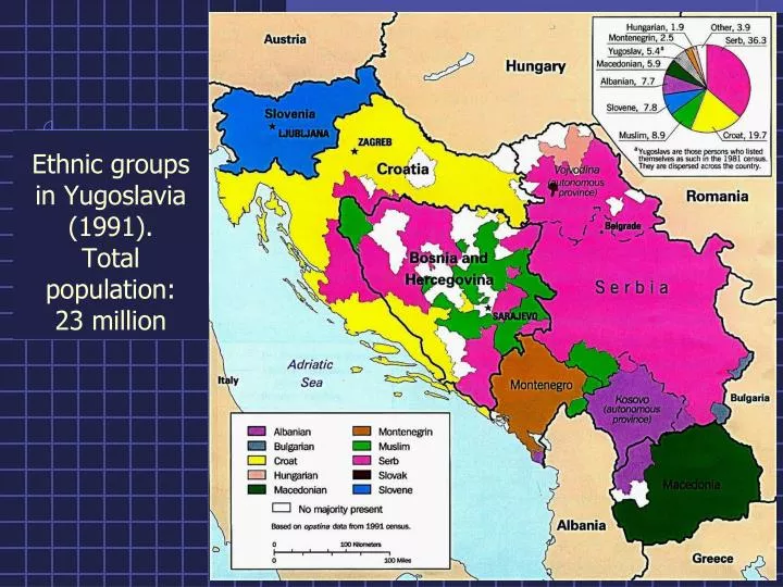 Ppt Ethnic Groups In Yugoslavia 1991 Total Population 23