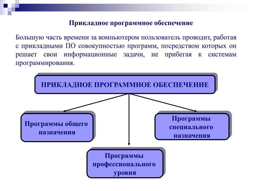 В состав прикладного программного обеспечения входят. Какие задачи выполняет прикладное программное обеспечение. Задачи прикладного программного обеспечения. Программное обеспечение ПК лекция. Прикладное программное обеспечение компьютера.