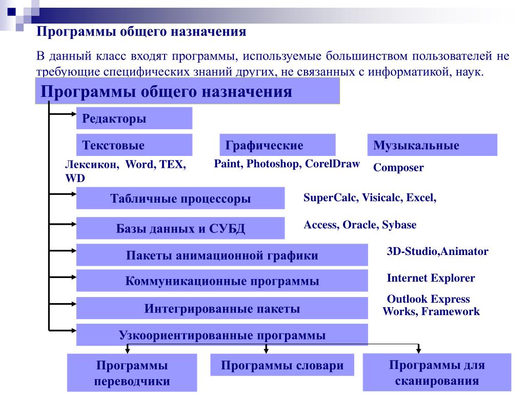 2 общая программа