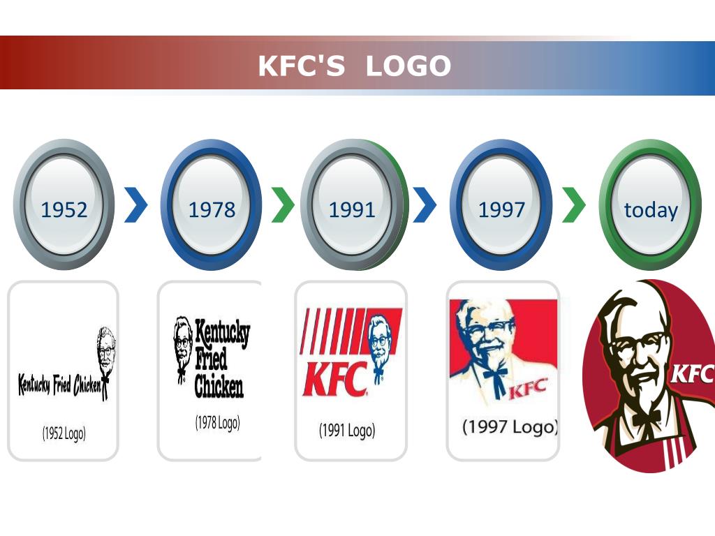 kfc ppt presentation free download