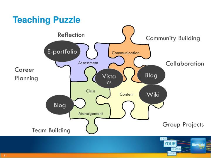 career plan building career plan building