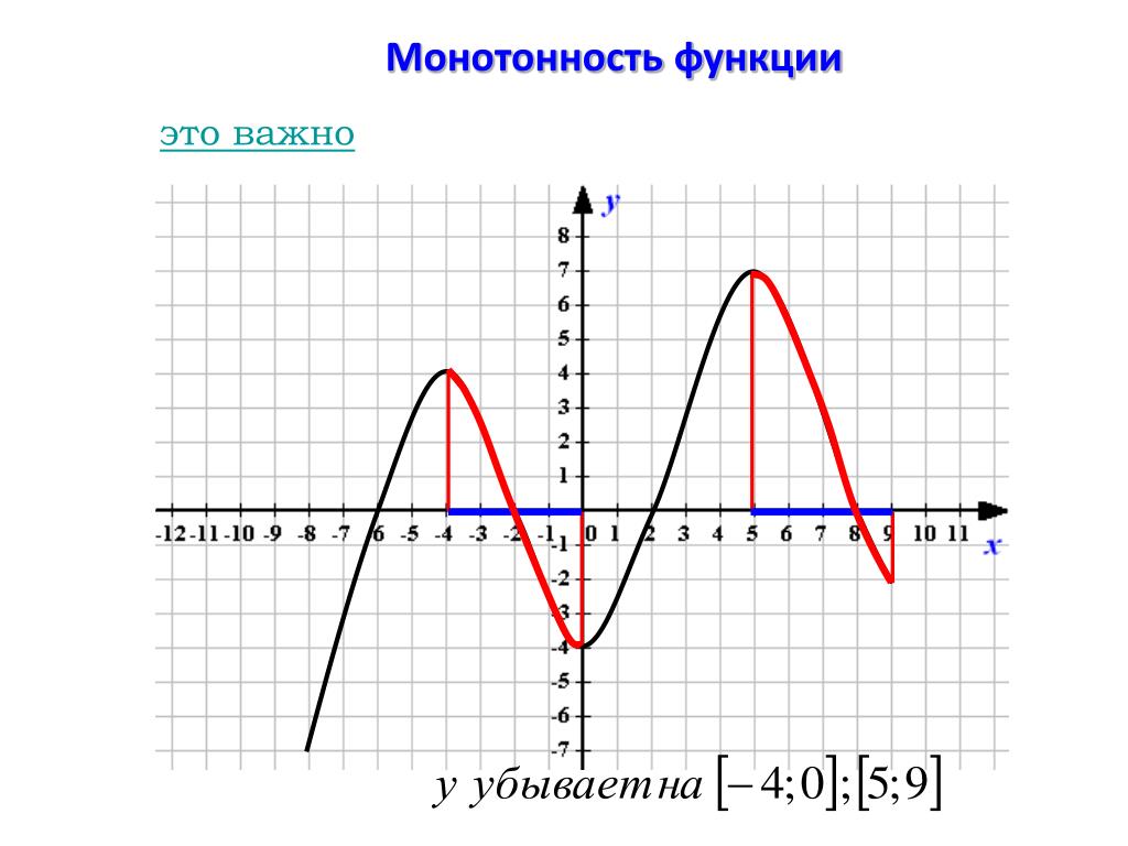 PPT - Производная в заданиях ЕГЭ Задания В9 и В15 PowerPoint Presentation - ID:5