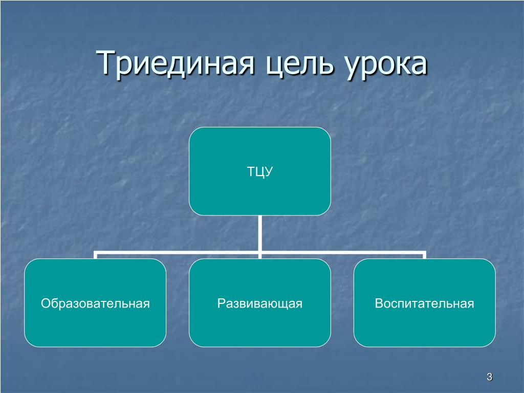 Электрическая цель урок