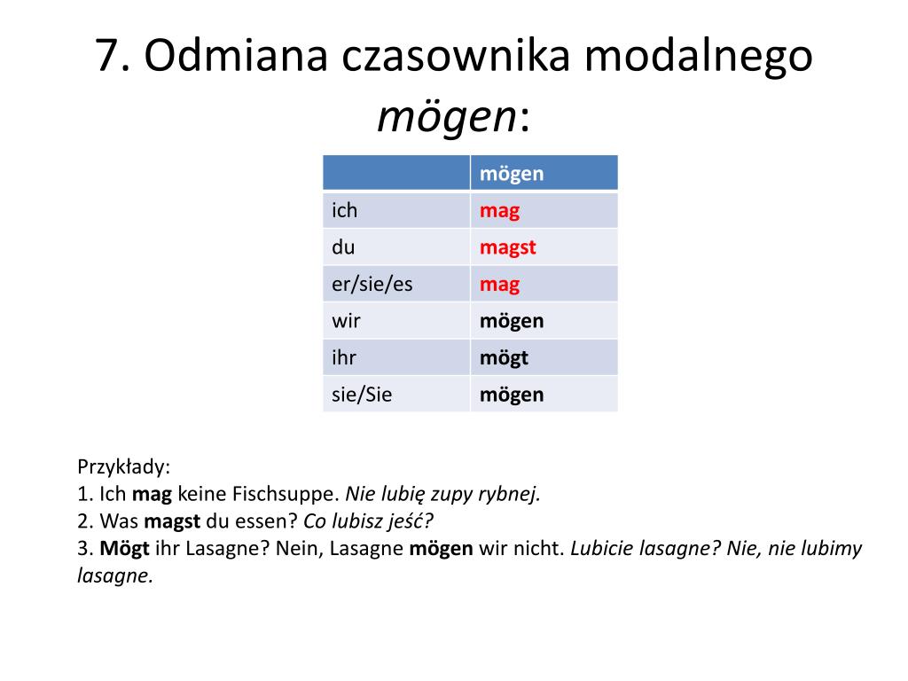 Odmiana Czasownika Wollen I Sollen PPT - Kapitel VI – Zagadnienia: PowerPoint Presentation, free download