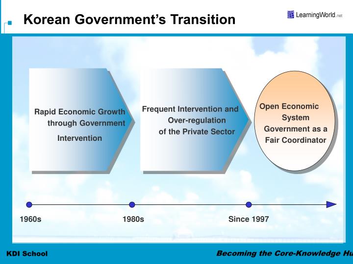 economic intervention goverment In the narrowest sense, the government's role in the economy is to help correct market failures, or situations where private markets cannot maximize the value that they could create for society this includes providing public goods, internalizing externalities, and enforcing competition that. economic intervention goverment In the narrowest sense, the government's role in the economy is to help correct market failures, or situations where private markets cannot maximize the value that they could create for society this includes providing public goods, internalizing externalities, and enforcing competition that.