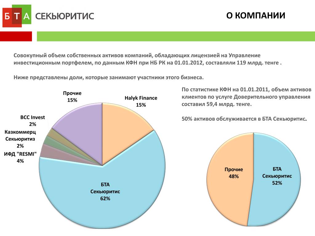 Инвестиционный фонд доверительное управление