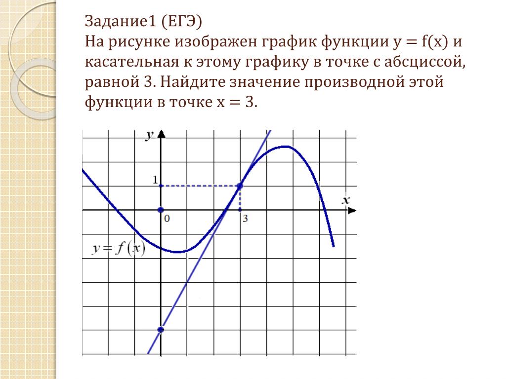 Изменения функции в точке x. Касательная к графику функции ЕГЭ. Вычисление значения производной в точке. Изменение функции в точке. Производная функции у = f(x) в точке х.