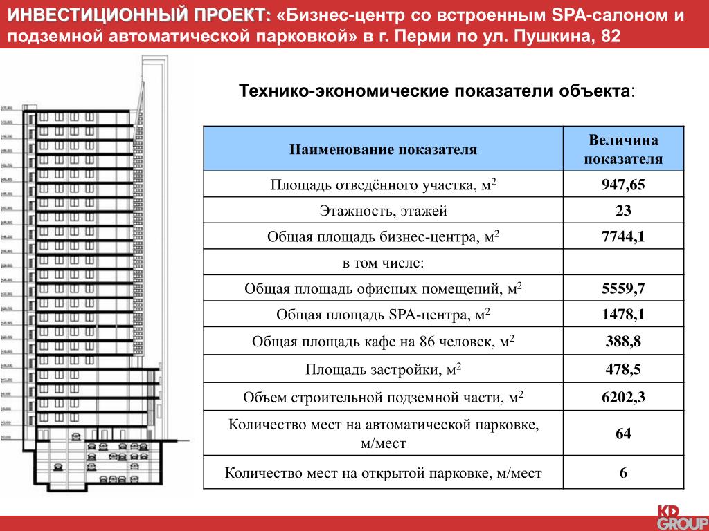 Общая площадь здания коэффициент