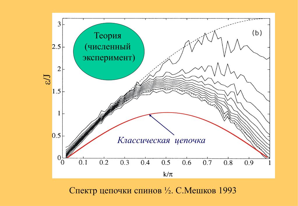 Численный эксперимент Численный эксперимент
