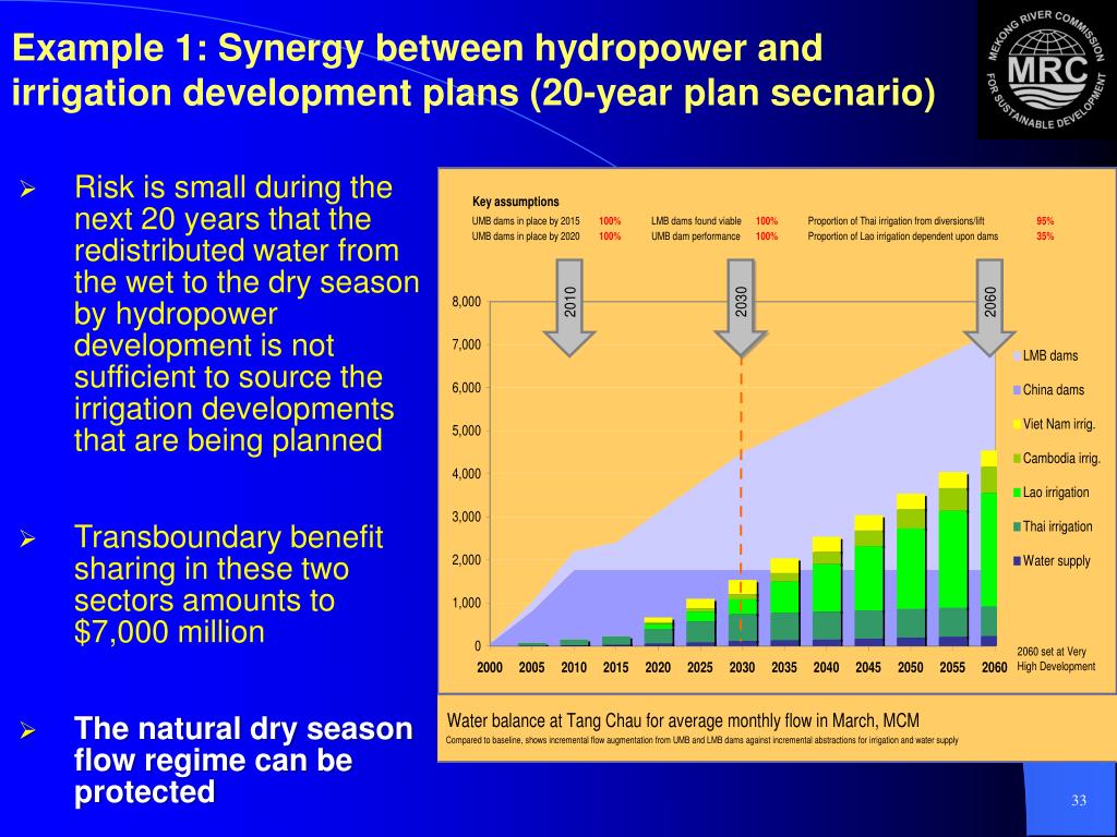 PPT - The Mekong Basin Development Planning Process Ton Lennaerts CTA ...