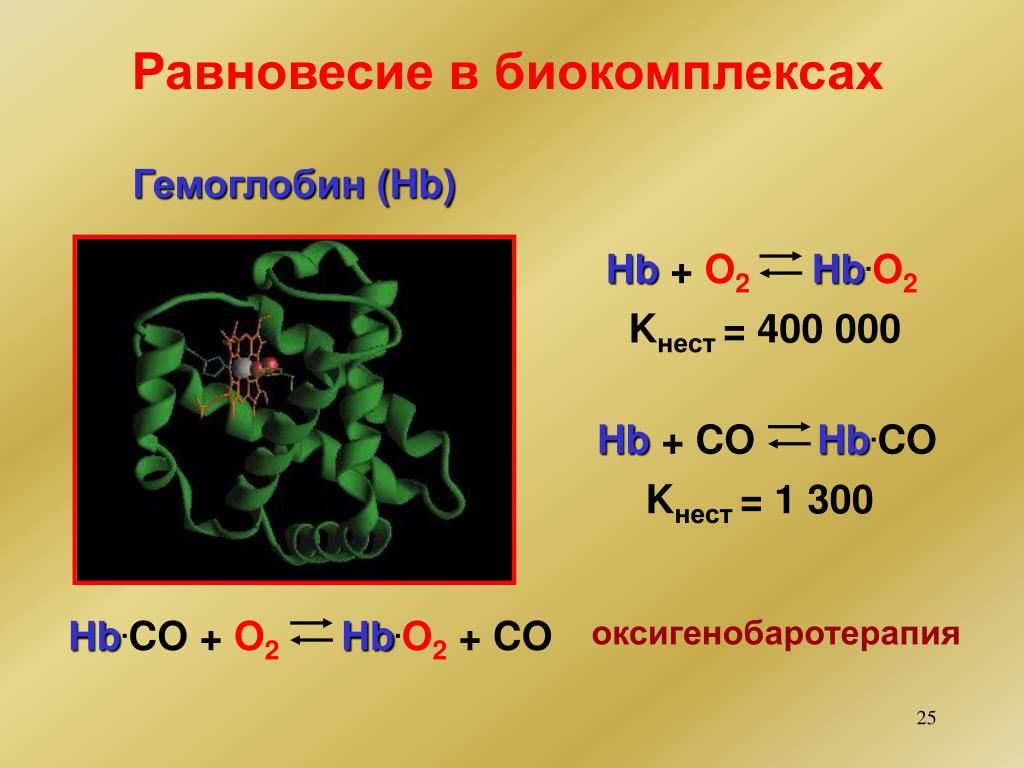 Co2 химическая схема