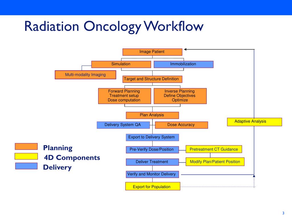 4d pharma oncology 4d pharma oncology