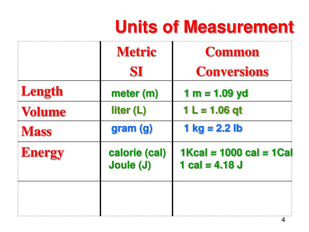 PPT - CH110 Chapter 2: Energy & Matter PowerPoint Presentation, free ...