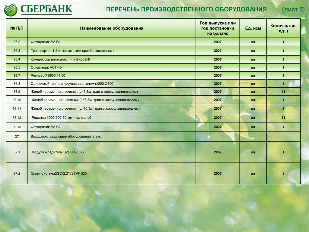 Перечень оборудования. Лист оборудования. Перечень производственного оборудования. Список инвентаря квартиры рейтинг.