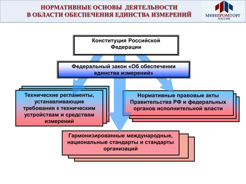 Единстве правового пространства российской федерации