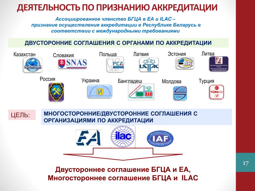 Аккредитована в национальной системе аккредитации