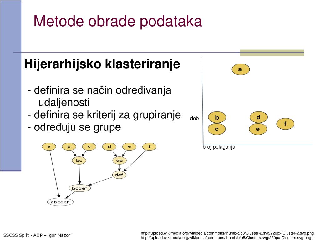 grupiranje datira