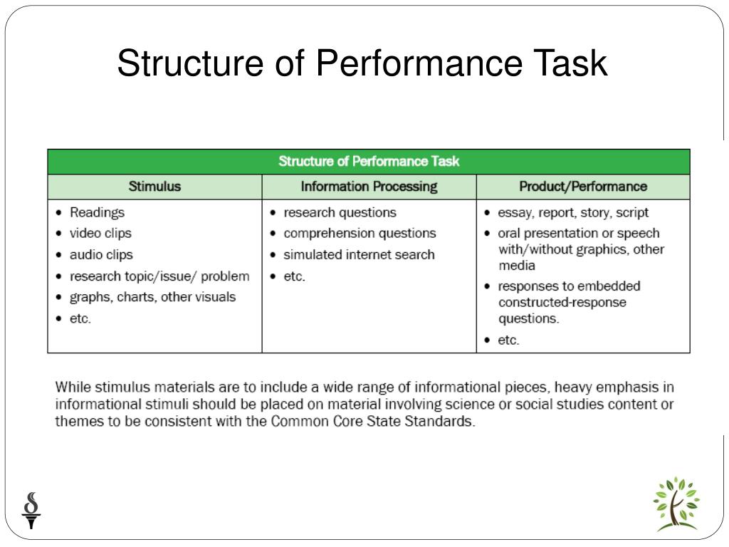 case study of task performance