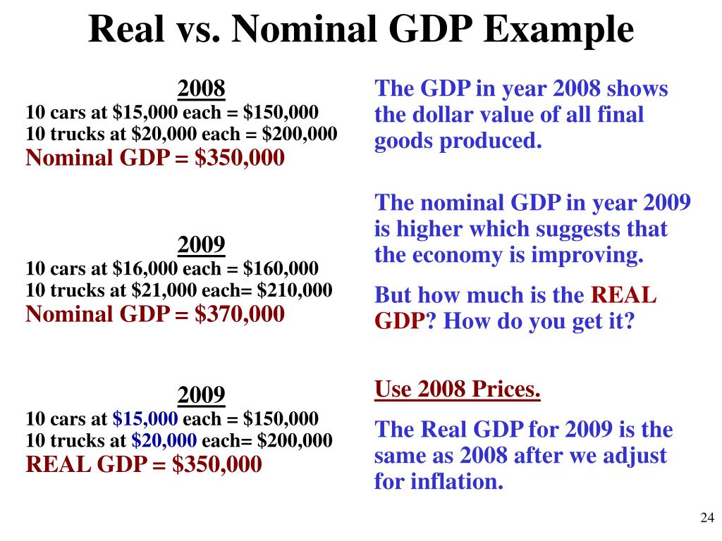 How To Calculate Real Gdp Khan Academy Haiper