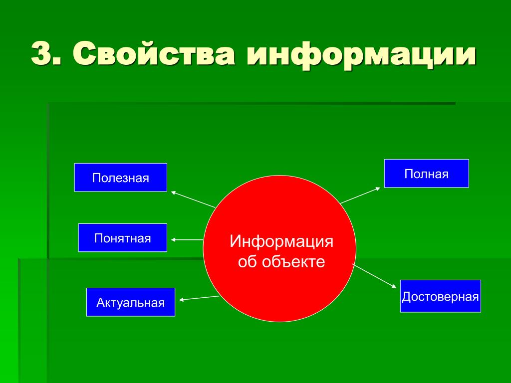 6 свойства информации