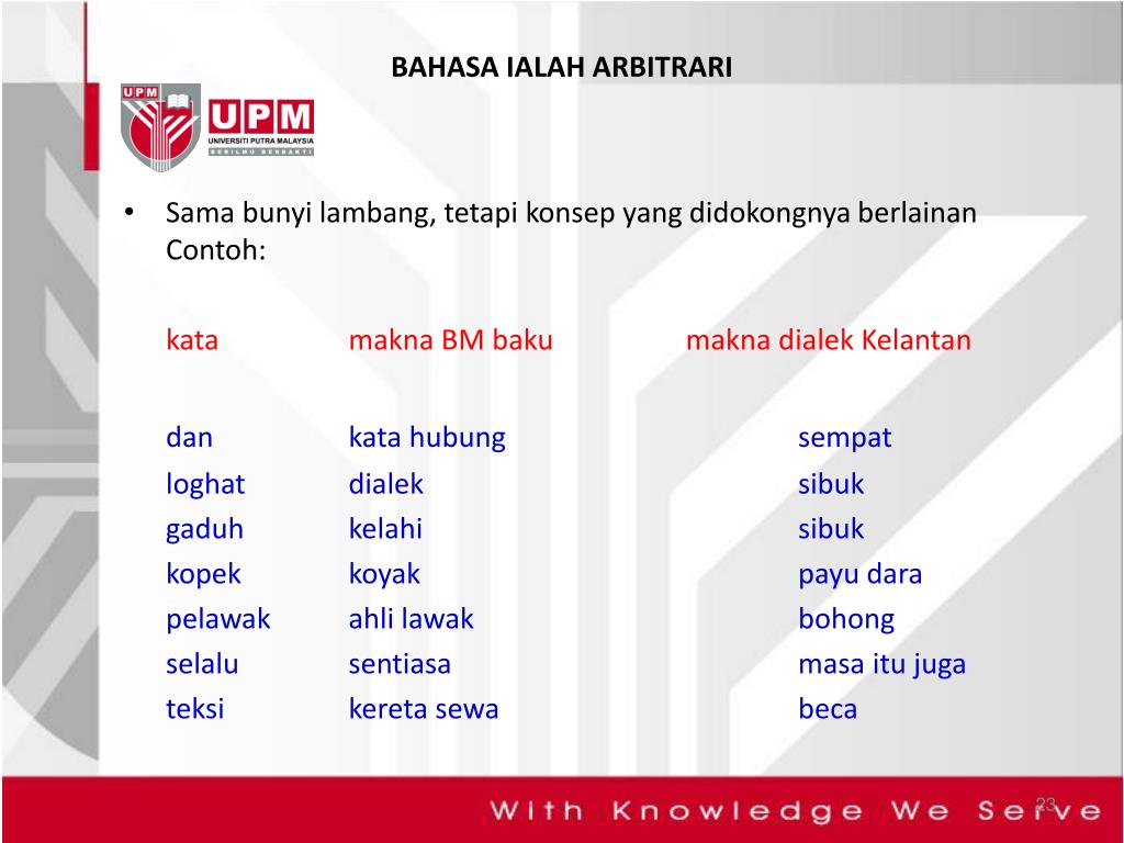 Ppt Minggu 3 Powerpoint Presentation Free Download Id 5087824