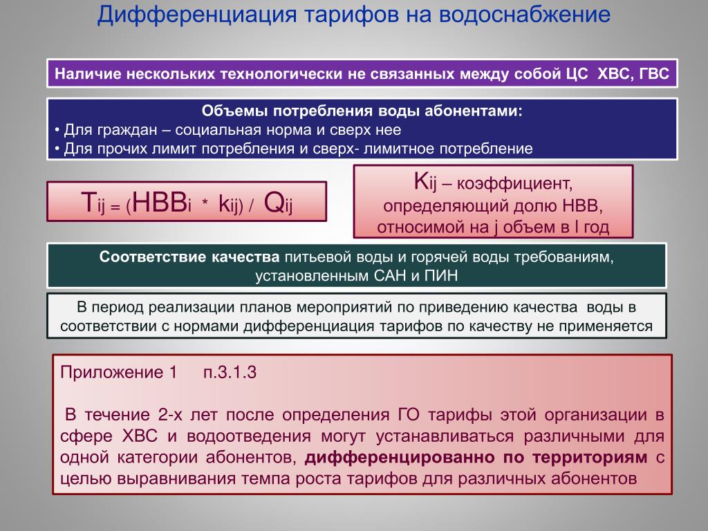 Дифференциация тарифов. Дифференциация тарифов это. Дифференциация расценок. Тарифная дифференциация это. Ставка дифференциации тарифа.