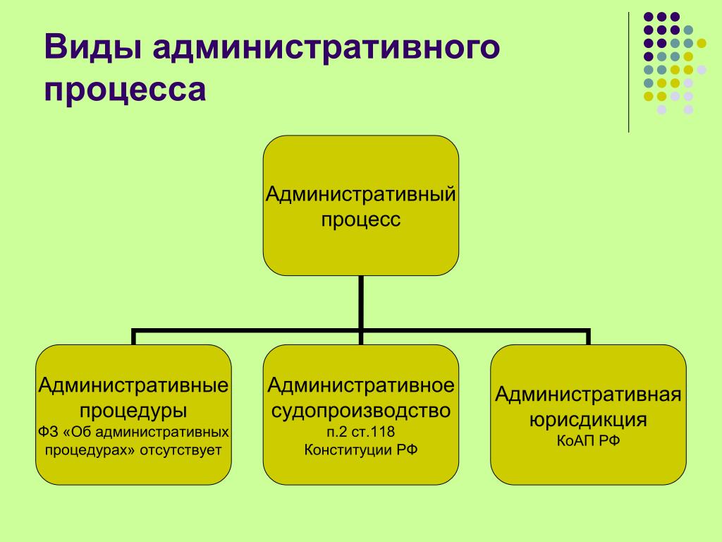 Какое главное административное