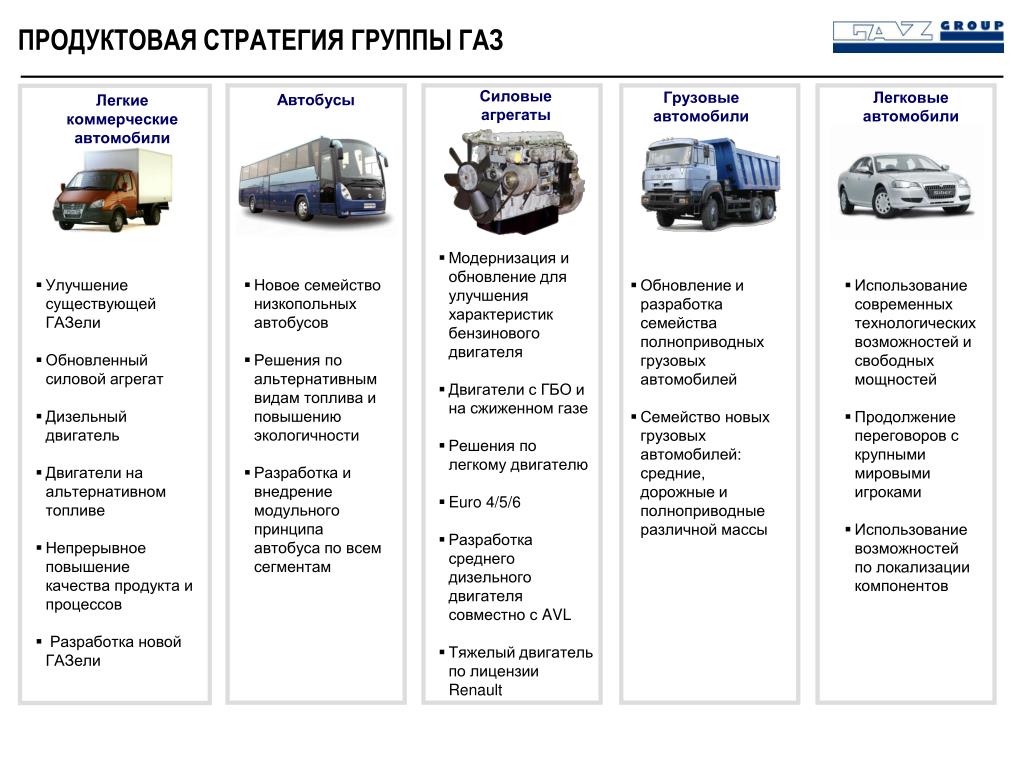 Коммерческая группа газ. Группа ГАЗ структура компании. Группа ГАЗ автобусы. Группа ГАЗ стратегия развития. Группа ГАЗ русские автобусы.