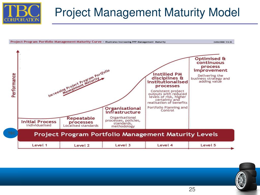 Модель проектного управления. Проджект менеджмент. Project менеджмент это. Модель управления проектом. Project Management программа.