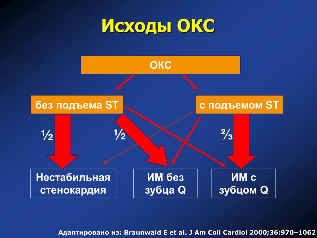 Карта окс без подъема st