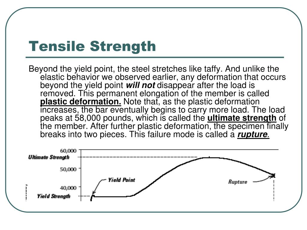 Tensile strength