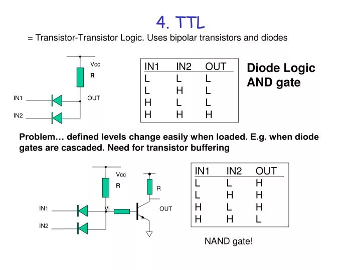 Ttl Meaning 