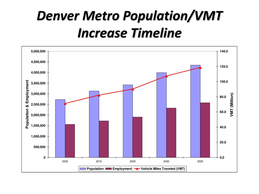 PPT Regional Issues Facing Colorado and Other Western States
