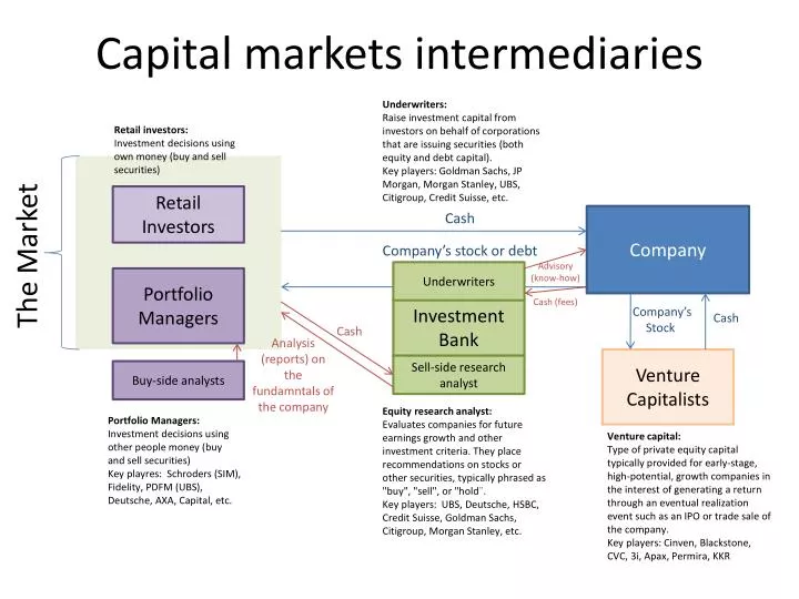 thesis topics on capital market