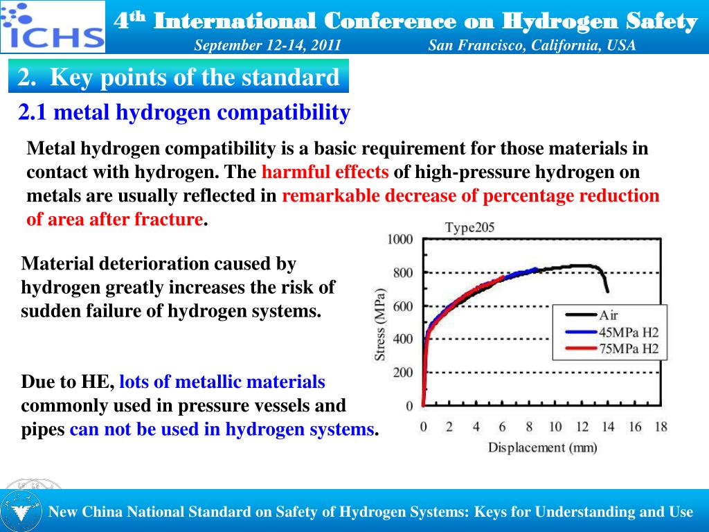 PPT 4 th International Conference on Hydrogen Safety PowerPoint