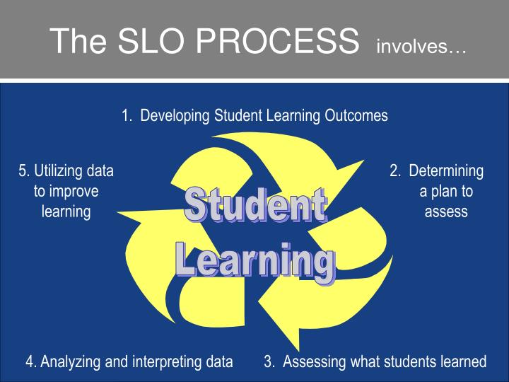 assessing what students learn assessing what students learn