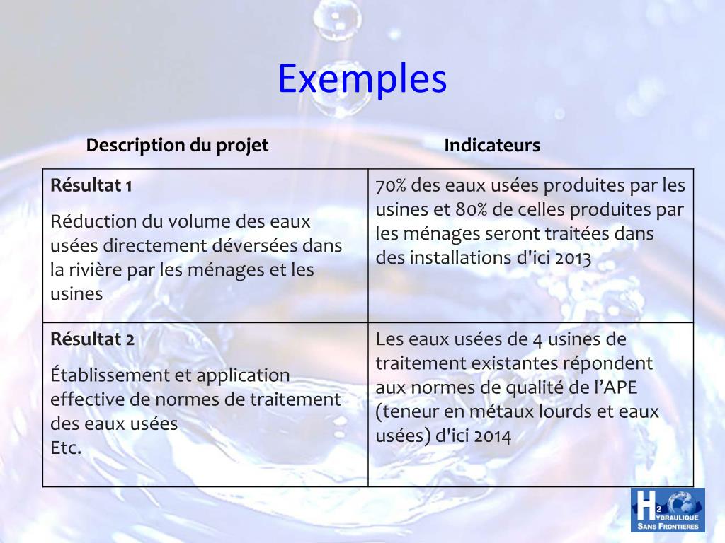 PPT  Le Cadre Logique PowerPoint Presentation, free download  ID5093176