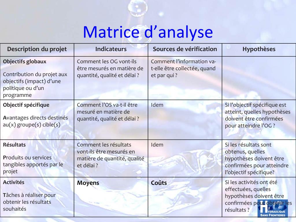 PPT  Le Cadre Logique PowerPoint Presentation, free download  ID5093176