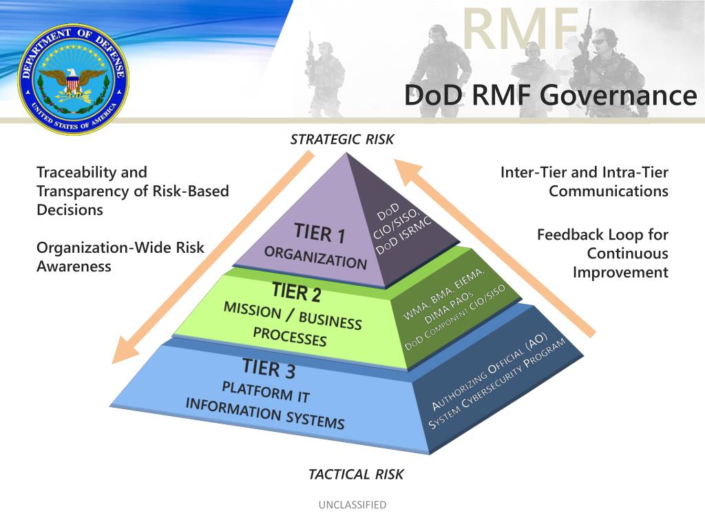 PPT - Risk Management Framework Implementation PowerPoint Presentation ...