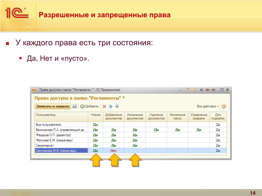 Действия с правами доступа. Настройка прав доступа в 1с. Пользователь 1с.