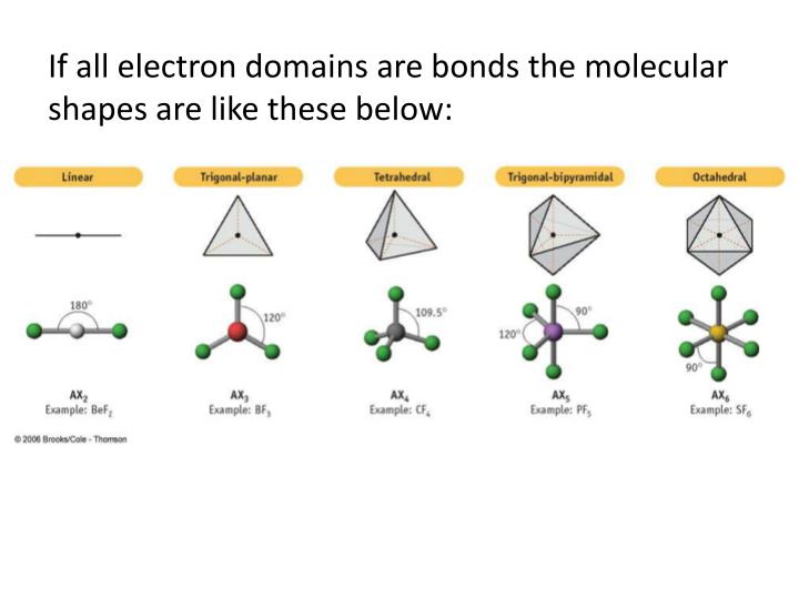 PPT - Molecular Structure & Intermolecular Forces PowerPoint ...