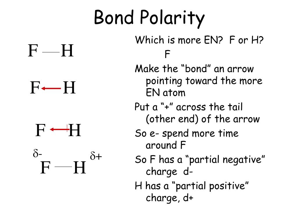 Ppt Molecular Geometry And Polarization Powerpoint