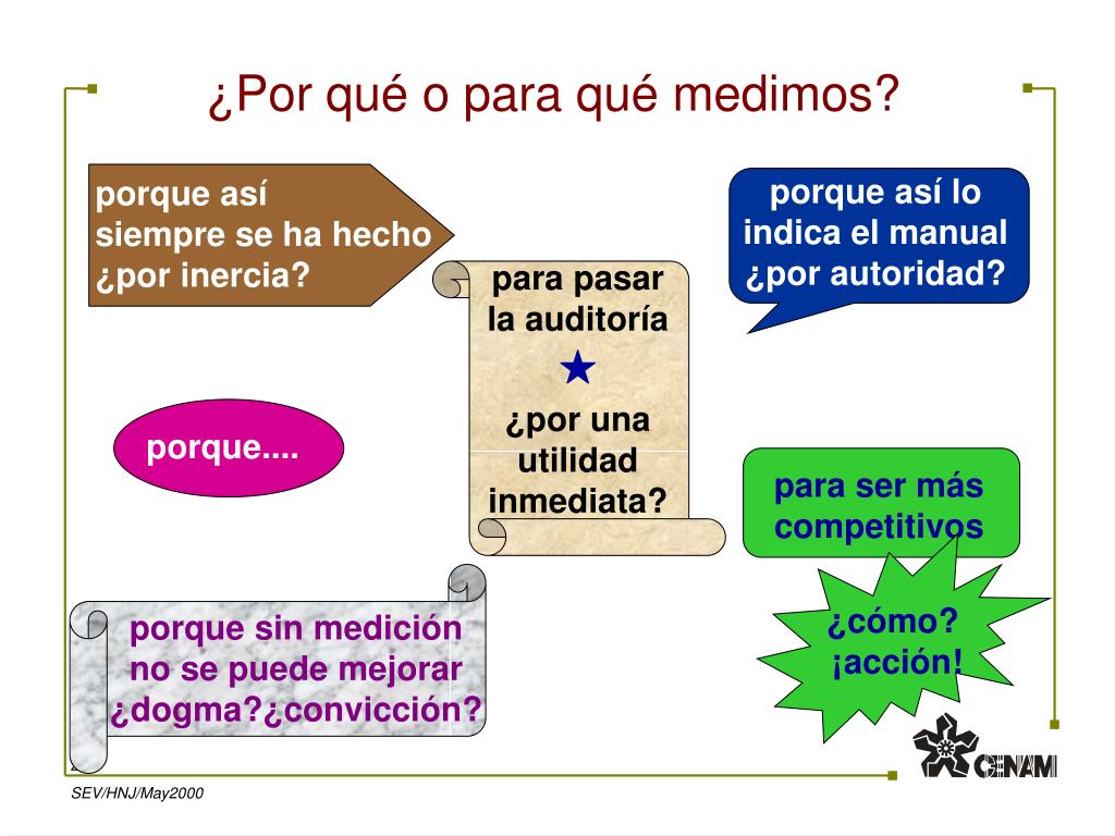 PPT - ¿Por qué o para qué medimos? PowerPoint Presentation, free download -  ID:5094689