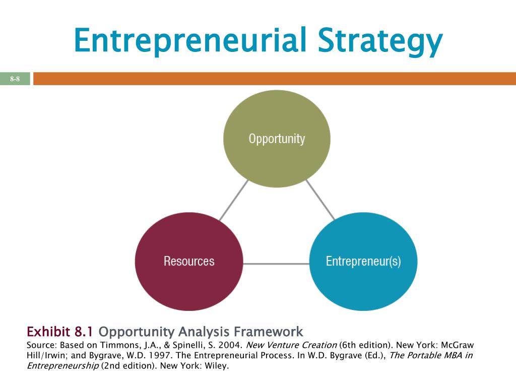 business plan entrepreneurial process