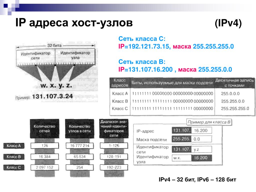Калькулятор ipv4. IP адрес узла в сети. IP адресация и маска сети для чайников. IP адрес Хоста ipv4. Хосты в IP адресах.