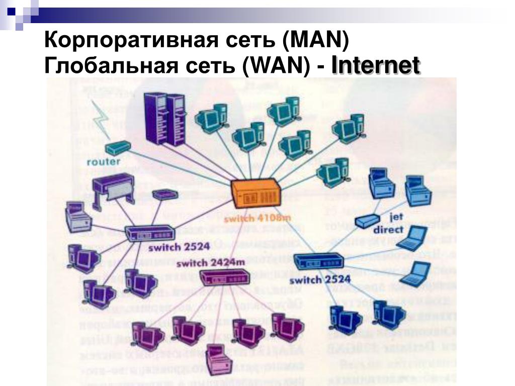 Городская сеть интернет. Корпоративная сеть Wan. Структура корпоративной сети. Схема корпоративной сети. Региональные и корпоративные сети.