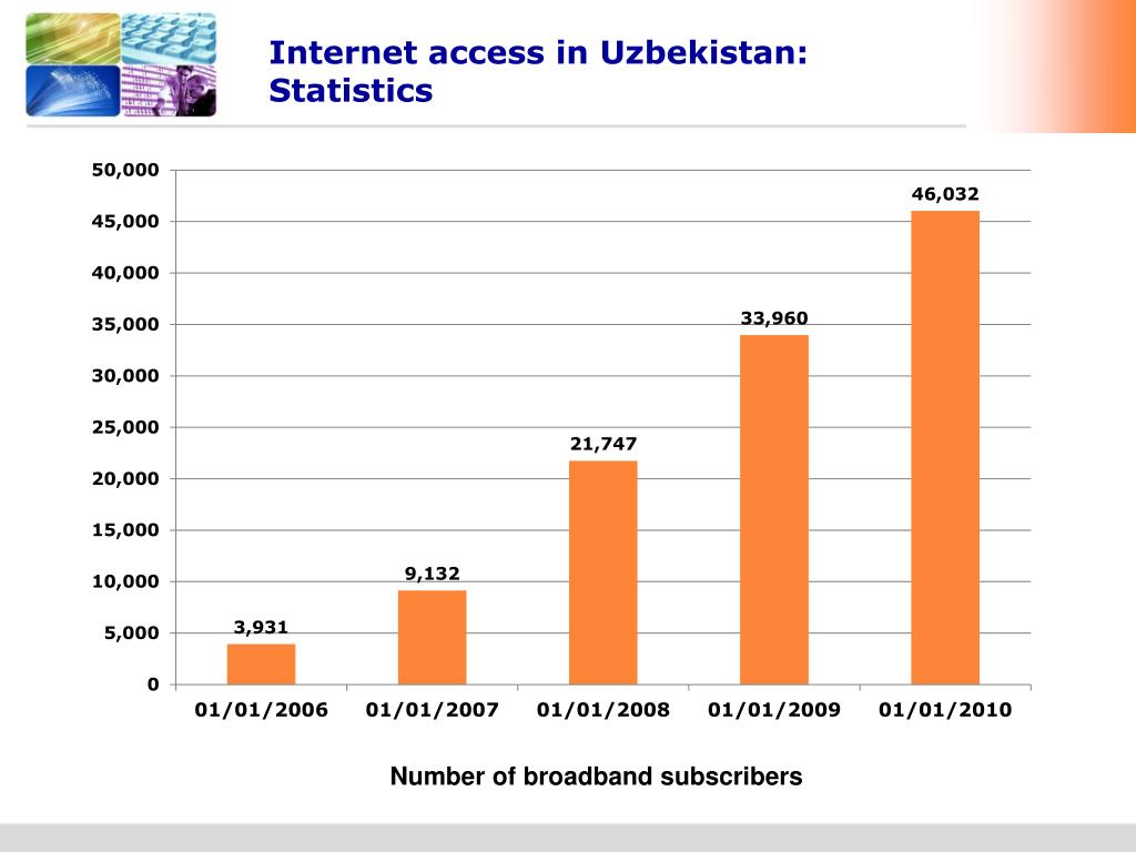 Статистика измен 2023. Статистика измен мужчин и женщин 2020. Uzbekistan statistics. Статистика измен мужчин и женщин 2020 в России. Статистика измен мужчин и женщин в России.