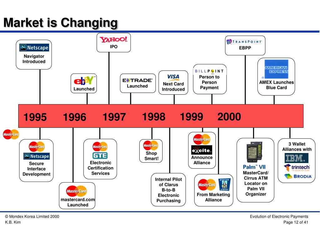 PPT - Evolution of Electronic Payments PowerPoint Presentation ...