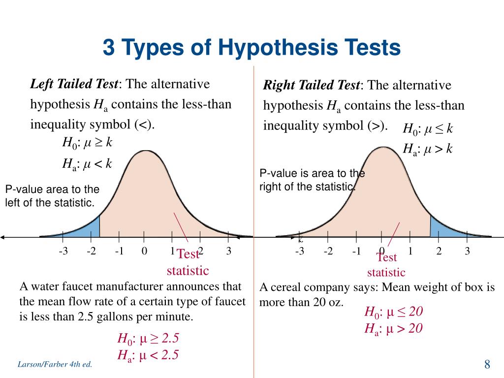 what types of hypothesis tests are there